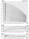 Pompa wielostopniowa CDLF 4-30, AISI 304 фото 3 — BTS Engineering