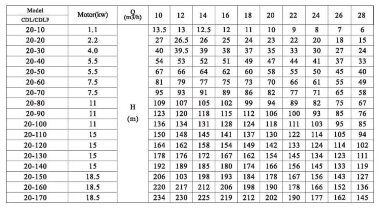 CDLF 20-160, AISI 316, Ex насос для спирта взрывозащищенный — BTS Engineering