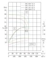TKHWB 200/370-55/4 (280/44), 55 kW, AISI 304, 1480, Ex horizontal stainless steel pump фото 4 — BTS Engineering