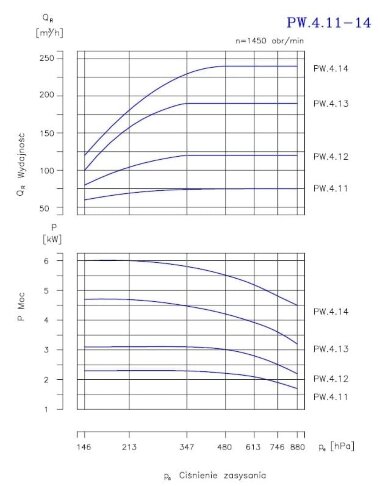 PW.4.12.1.1010 вакуумный одноступенчатый насос — BTS Engineering