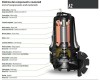 Submersible pump Dreno AT 80/2/173 C.254 with single channel open impeller фото 3 — BTS Engineering
