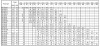 Pompa wirowa 3LM/I 80-160/15,0, 380V фото 2 — BTS Engineering
