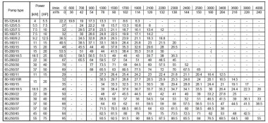Відцентровий насос 3LM/I 80-160/15,0, 380V — BTS Engineering