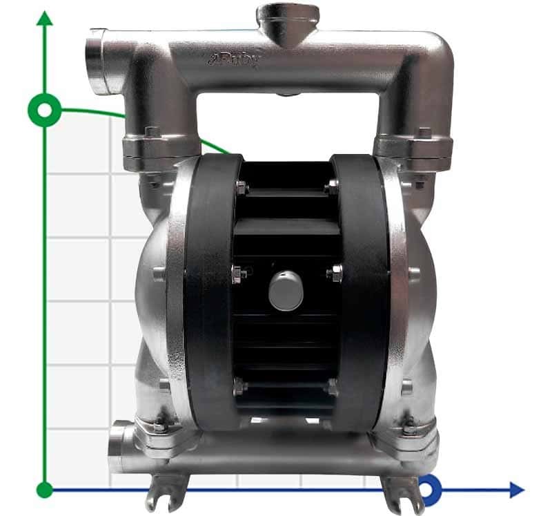 Pneumatische Membranpumpe AlphaDynamic RUBY 120S-P-TST-T фото 1 — BTS Engineering