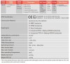Pneumatische Membranpumpe AlphaDynamic RUBY 120S-P-TST-T фото 2 — BTS Engineering