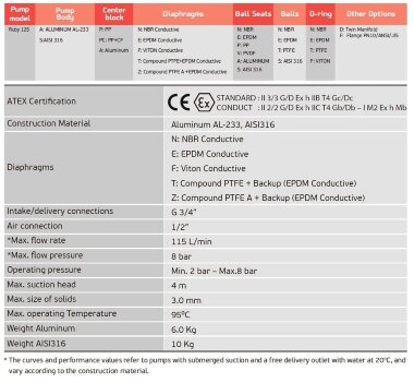 Pneumatische Membranpumpe AlphaDynamic RUBY 120S-P-TST-T — BTS Engineering