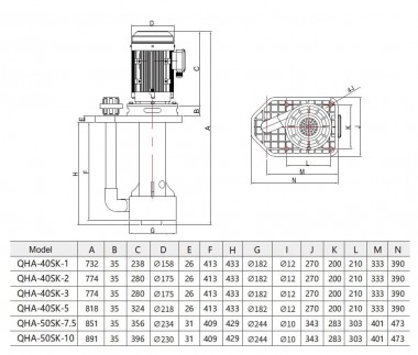 Pompa chemiczna QHA-50SK-10, PP, 7,5kW, 1006L/min, 32m — BTS Engineering