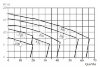 Bomba de impulsor abierto BK400, 3,0kW, AISI304, 380V/50Hz, 2900 фото 12 — BTS Engineering