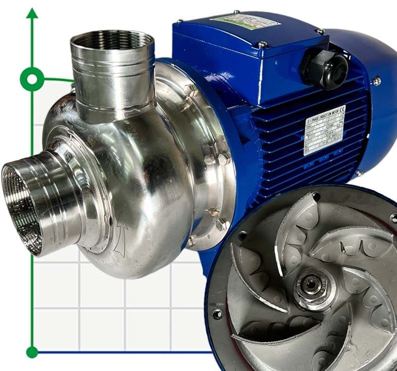 Bomba de impulsor abierto BK400, 3,0kW, AISI304, 380V/50Hz, 2900 фото 1 — BTS Engineering