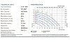 Bomba neumática de membrana para ácido fluorhídrico PHOENIX P252 PVDF SANTOPRENE+PTFE, 250 l/min фото 2 — BTS Engineering