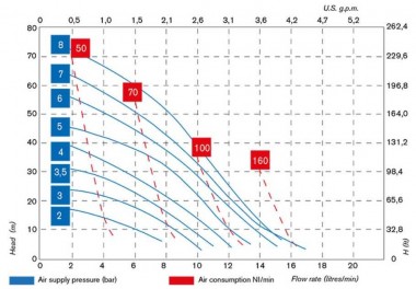 Pump CUBIC 15 ECTFE ICU15ECNTTEV-- — BTS Engineering