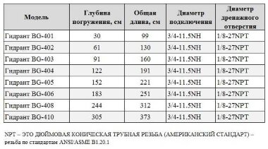 BG-405 hydrant kolumna do wody ogrodowej — BTS Engineering