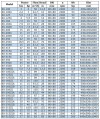 IRG BGL 80-100(I)A (89/10), 4kW, bomba centrífuga vertical 2880 фото 3 — BTS Engineering