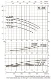 DAB CP-G 100-3050/A/BAQE/15 IE3 насос циркуляционный, 1D6211GCV фото 6 &mdash; BTS Engineering