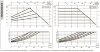 DAB EVOPLUS 60/450 100 1x220-240 Y25 циркуляционный насос с электронным управлением, 60231419 фото 3 &mdash; BTS Engineering