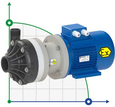 Pompa chemiczna do tworzyw sztucznych FLUIMAC DRAGON 40 PVDF, 5,5 kW, 380 V, Ex — BTS Engineering
