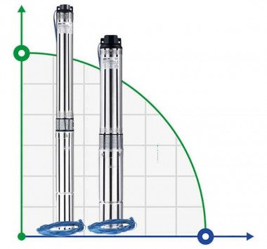 4ZED2/18-1,1 насос глибинний багатоступеневий — BTS Engineering