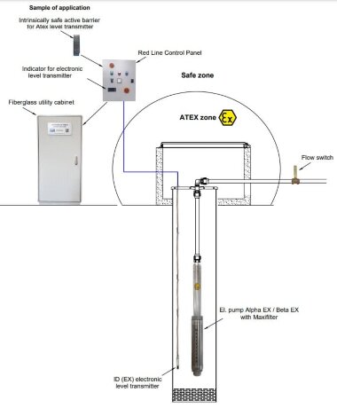 Bomba sumergible para pozos protección contra explosiones Ex 4 pulgadas ATEX ALPHA EX 9, 220V — BTS Engineering