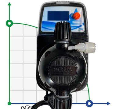 Bomba dosificadora PDE HC151+ MULTIFUNCIÓN M60 240V PVDF-CE-VT + ENCHUFE SHUKO, 1-10 l/h, 7-1 bar — BTS Engineering
