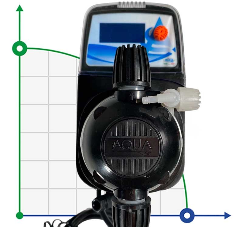 Dosierpumpe PDE HC151+ MULTIFUNCTION M60 240V PVDF-CE-VT + SHUKO-STECKER, 1-10 l/h, 7-1 bar фото 1 — BTS Engineering