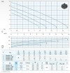 Tauchpumpe Dreno COMPATTA 1, M/G mit Vortex-Laufrad фото 3 — BTS Engineering