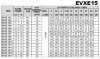 Pompa wielostopniowa do uzdatniania wody EVXE 15/17, 15 kW, 24 m3/h, 250m, 380V/T, AISI 304 (EBARA EVM) фото 4 — BTS Engineering
