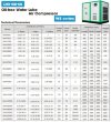 Безмасляный водяной компрессор DEHAHA серии WS с подачей воздуха 0,2-40,5 м3/мин, мощностью 5-250 кВт, давлением 0,8-1,25 МПа фото 2 — BTS Engineering