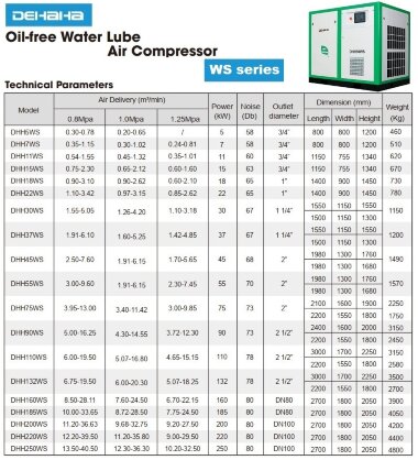 Безмасляный водяной компрессор DEHAHA серии WS с подачей воздуха 0,2-40,5 м3/мин, мощностью 5-250 кВт, давлением 0,8-1,25 МПа — BTS Engineering