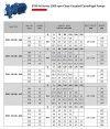 Circulation pump ETKF-M 100-160, 3 kW, 1500 фото 5 — BTS Engineering