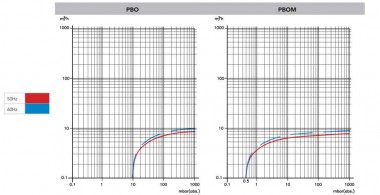 6 PBO вакуумный насос с масляной смазкой — BTS Engineering