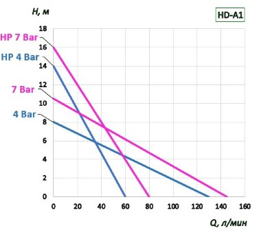 Пневмоприводний двигатель с взрывозащитой 375W к бочковому насосу — BTS Engineering
