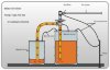 Pneumatic drive motor with explosion protection 375W to the barrel pump фото 4 &mdash; BTS Engineering