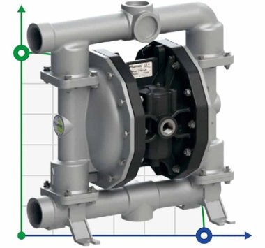 Пневматический мембранный насос азотной кислоты PHOENIX P252 AISI316 HYTREL+PTFE, 250 л/мин — BTS Engineering