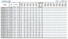 Mehrstufige Pumpe BVS 45-50, 18,5 kW, AISI 304 фото 5 — BTS Engineering