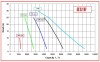 Насос AlphaDynamic AD30.1/04/TR/DRP 1,5kW импеллерный с частотным преобразователем, на тележке, с защитой от сухого хода фото 2 — BTS Engineering