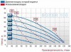 The pneumatic diaphragm pumps BOXER 100 ALU IB100-AL-HTTRT-- фото 2 — BTS Engineering