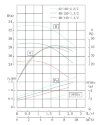 TKHWB 40/160-2.2/2 (6,3/32), 2,2 kW, AISI 304, 2900, Ex насос нержавеющий горизонтальный фото 4 — BTS Engineering