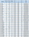 BGWHB 80-315(I)A (95/113), 55kW, 2880, Ex - pompa ze stali nierdzewnej pozioma фото 2 — BTS Engineering