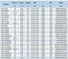 BGWHB 150-315(I)A (187/28), 22kW, 1480, Ex - pompe horizontale en acier inoxydable фото 2 — BTS Engineering