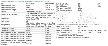Комплект вертикальный ветрогенератор H-типа RX-HV50K 50 кВт 380 В, сетевой контроллер FKJ-GT на 50 кВт 380 В — BTS Engineering
