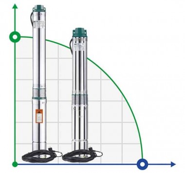 3QJED215-0,55 насос скважинный многоступенчатый — BTS Engineering