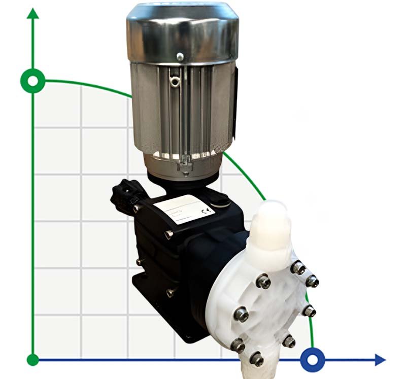 Kalkdosier-Motor-Membranpumpe AQUA MSA, PVDF, 54 l/h, 10 bar, 0,18 kW, 380V фото 1 — BTS Engineering