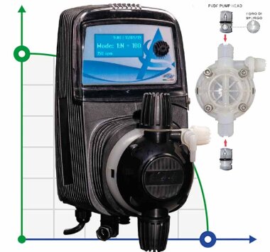 Elektromagnetische Dosierpumpe PDE HC151+ MULTI M60 240V PVDF-CE-VT DOPPELT HIRSC., 1-10 l/h, 7-1 bar — BTS Engineering