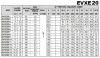 Pompa wielostopniowa do systemów grzewczych EVXE20/1, 1,5 kW, 28,8 m3/h, 17,2 m, 380V/T, AISI 304 (EBARA EVM) фото 4 — BTS Engineering