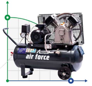 Поршневой компрессор Лидер ВКП LB-340-10-50 — BTS Engineering