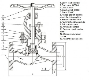 PN16 DN65 Zawór kołnierzowy ze stali węglowej, Seal AISI 304 — BTS Engineering