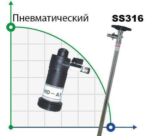 BTS-HD-A1+SS316L-HP-1200mm Fasspumpe (mit pneumatischem Motor ) фото 1 — BTS Engineering