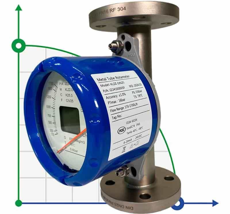DN25 débitmètre rotamètre en acier inoxydable KLZZ PN16 (mélange d'alcool liquide C2H5OH 96%), 170-1700 l/h, 4-20mA, Ex фото 1 — BTS Engineering