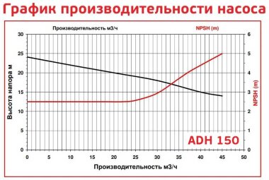ADH 150 PVDF/A/5.5HP/TF/2800/BSP - горизонтальный центробежный насос — BTS Engineering