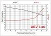ADV 130/ΡVDF/1250/3HP/2800/BSP - вертикальный центробежный насос фото 2 &mdash; BTS Engineering